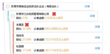 东莞市君瑞实业投资合伙企业（有限合伙） 实业投资的战略布局与价值创造