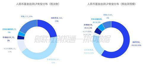 2023年7月中国私募股权投资基金LP月报 合肥高新集团与国成实业领跑活跃度，越秀产业基金获市场青睐