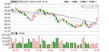 招商前海实业与前海投控携手增资前海蛇口自贸投资公司，共筑实业新篇章